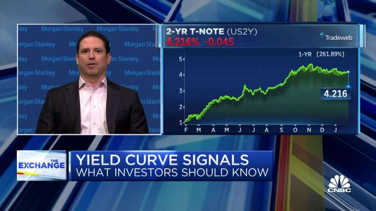 Expect Fed to hike rates by 25 basis points, says Morgan Stanley's Brian Weinstein