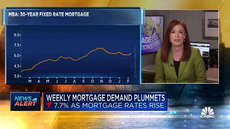 Weekly mortgage demand plummets 7.7% as rates rise
