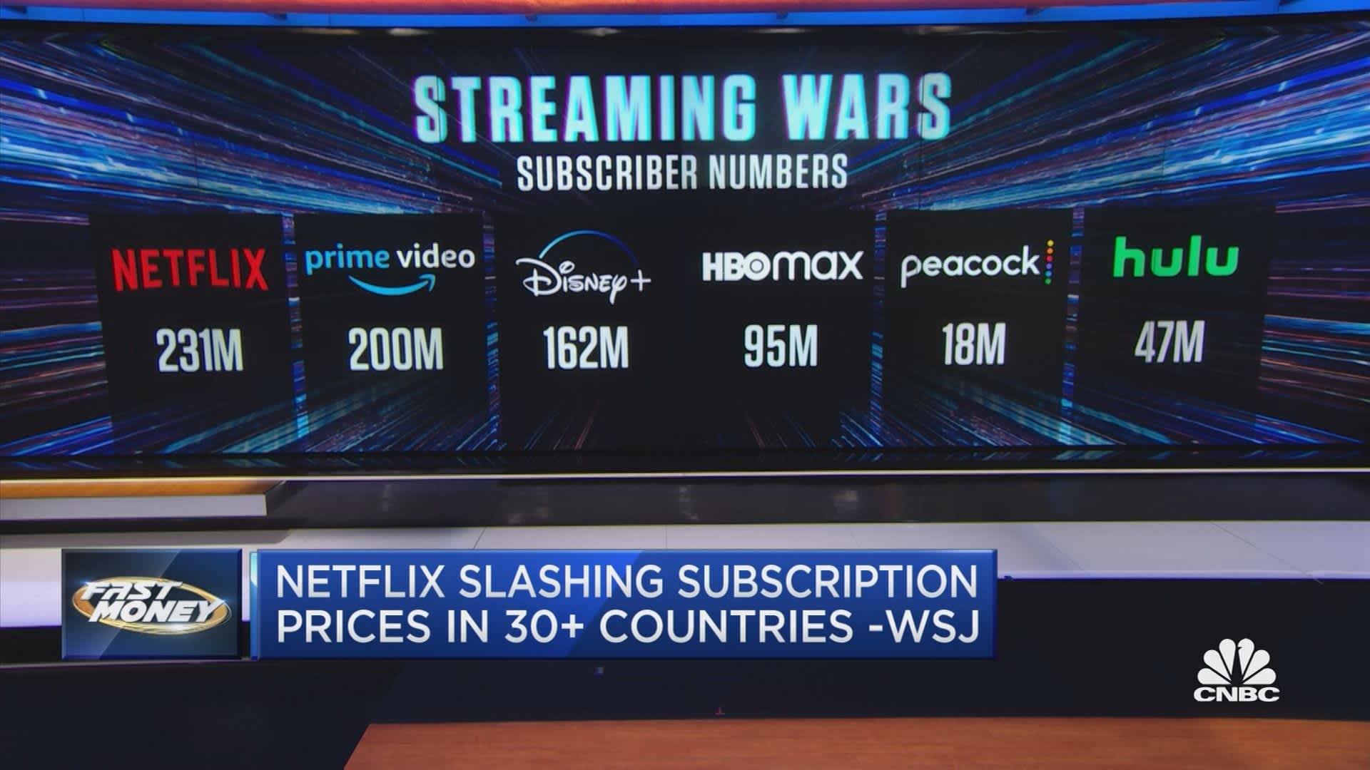 Netflix shares hit on subscription price cuts