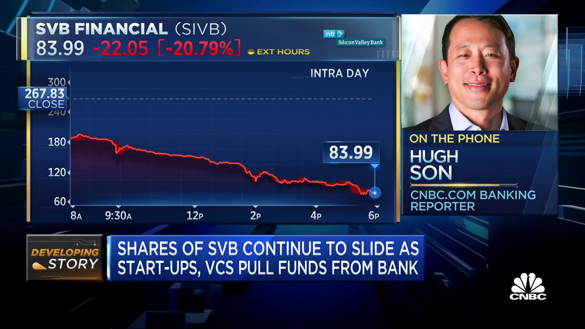 Shares of SIVB continue to slide as VCs pull money from the bank