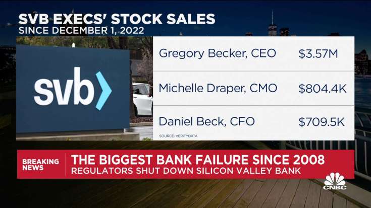 SVB execs sell stock ahead of collapse as part of a pre-planned program