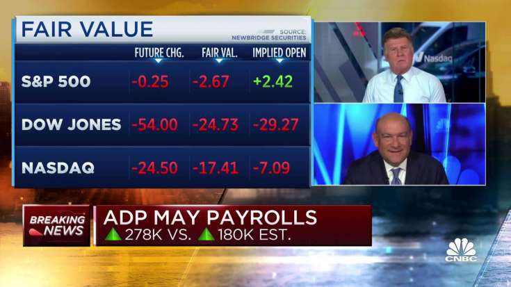 Private payrolls rose by 278,000 in May, well ahead of expectations, ADP says