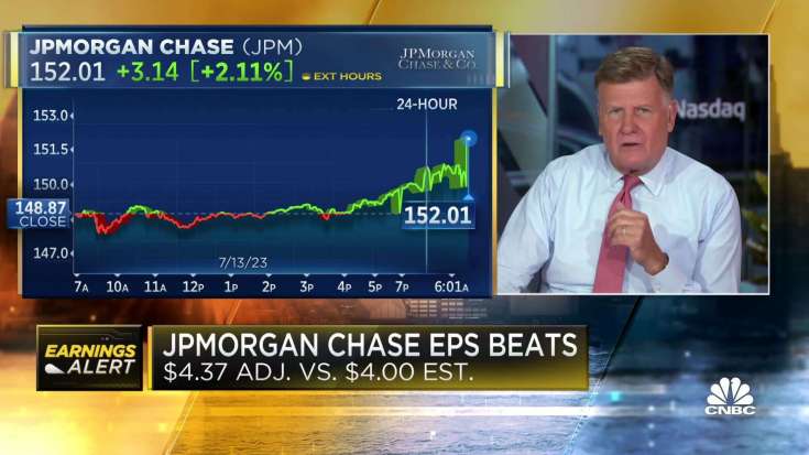 JPMorgan Chase beats analysts’ estimates on higher rates, interest income