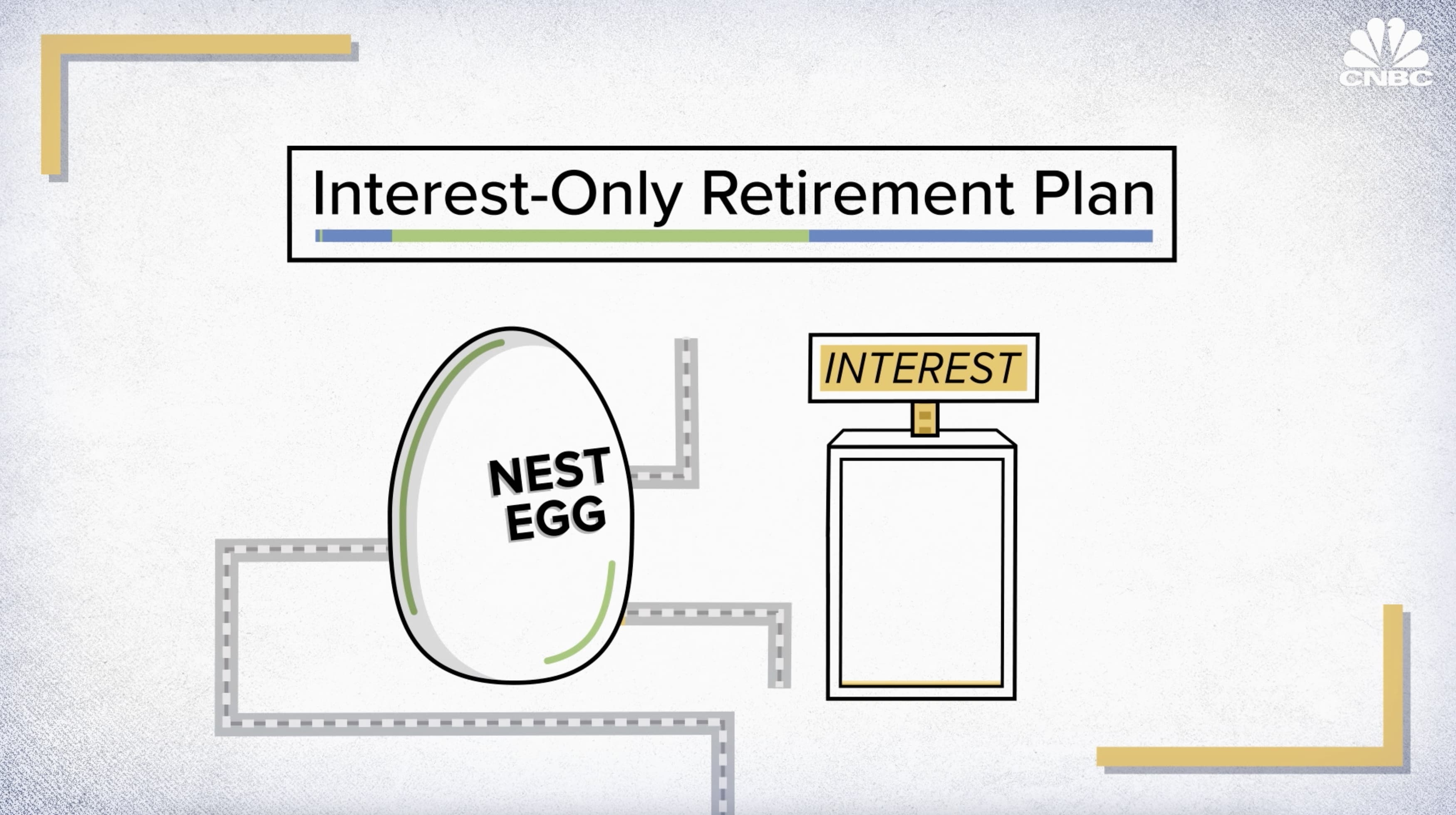 How to earn $60,000, $70,000 and $80,000 in interest alone every year in retirement