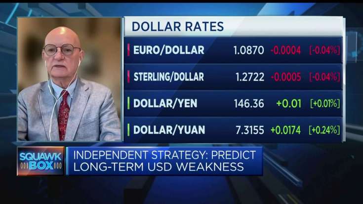 Independent Strategy: It's going to be very hard to get U.S. inflation rates down to 2%