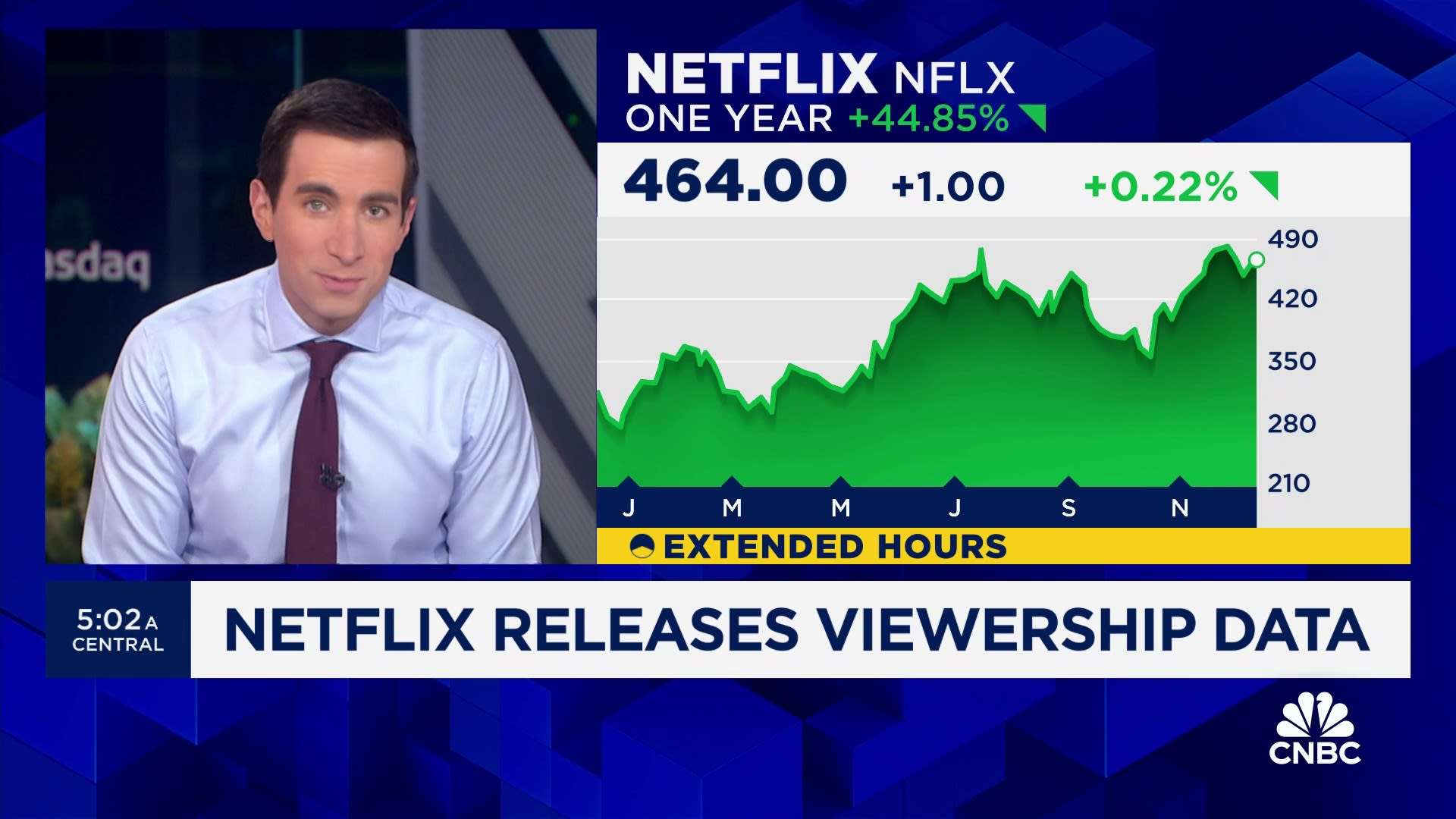 Netflix releases viewership data for nearly all titles