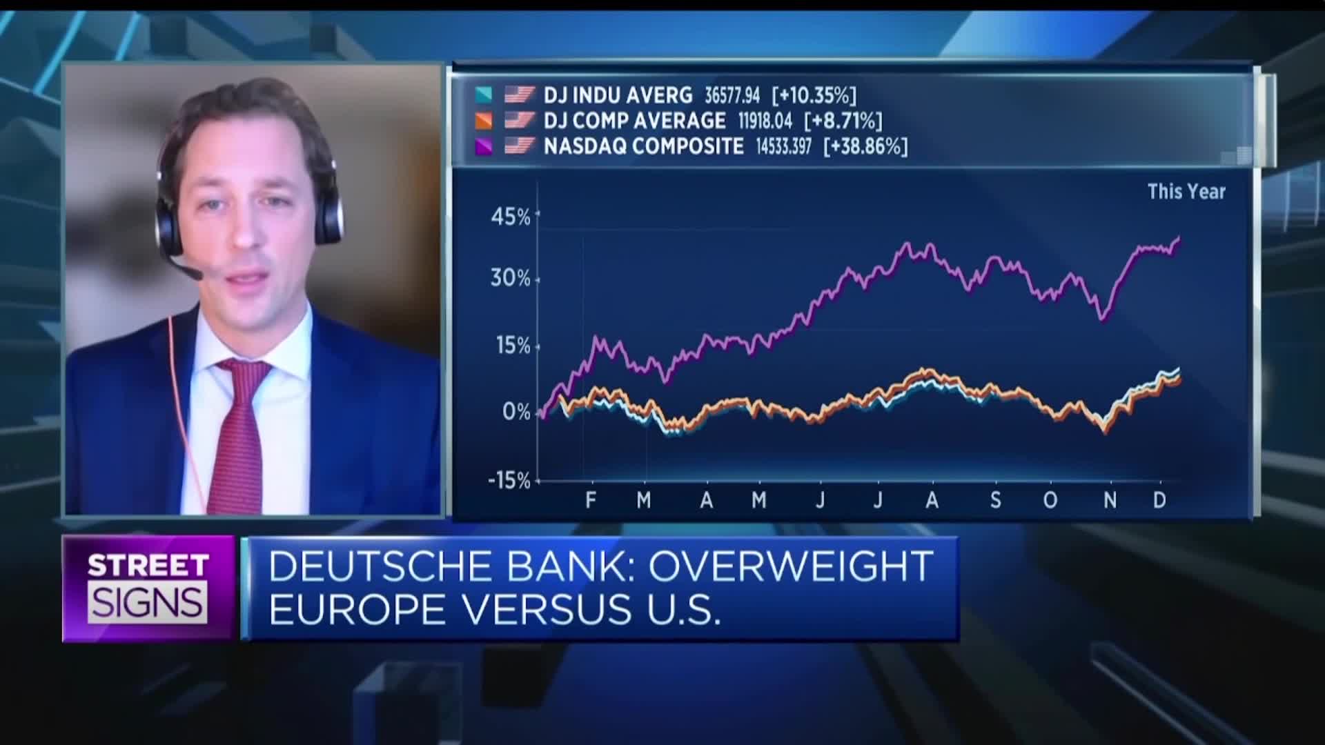 Expect European stocks to outperform U.S. in first half of 2024, Deutsche Bank strategist says