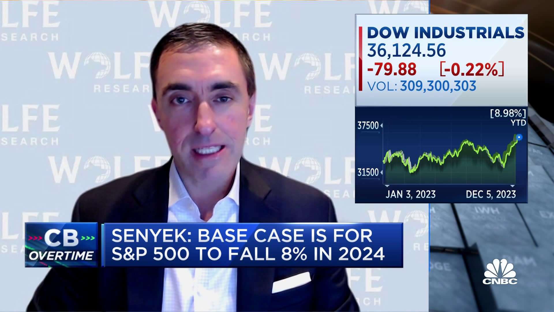 Cooling inflation will be a 'double-edged sword' for companies, says Wolfe Research's Chris Senyek
