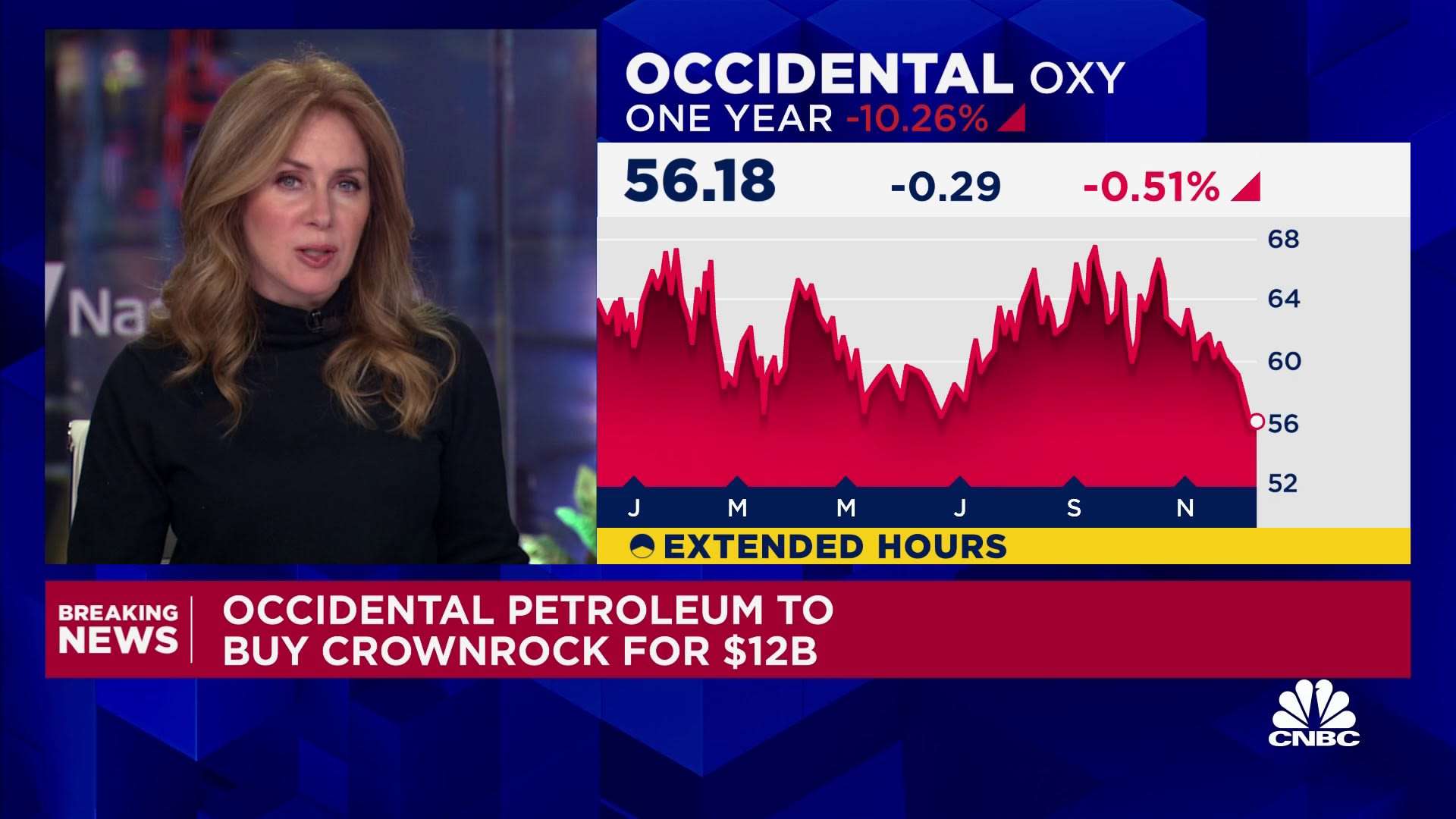 Occidental Petroleum to buy Permian producer CrownRock for $12 billion