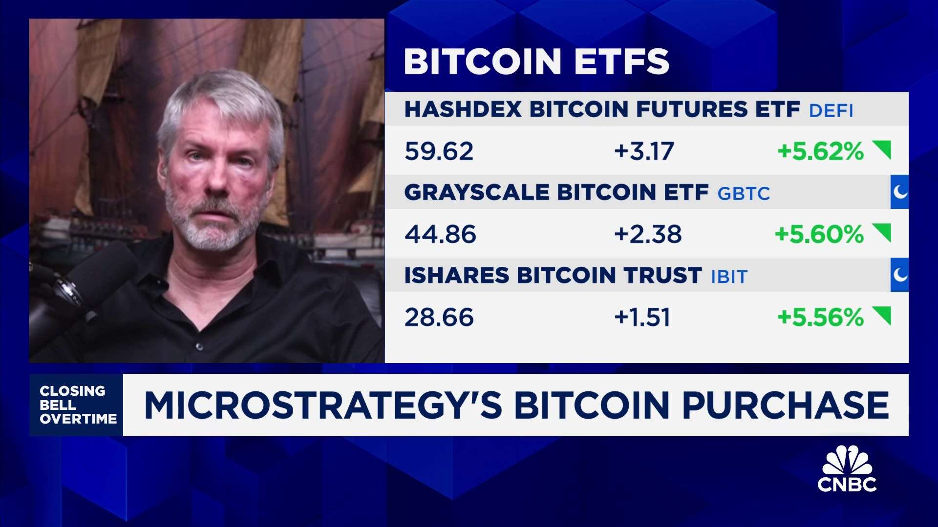 MicroStrategy Co-Founder Michael Saylor: There's 10 years of pent up demand for these bitcoin ETFs